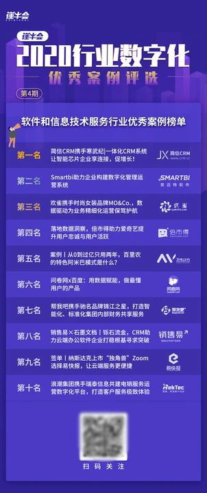 軟件和信息技術(shù)服務(wù)行業(yè)最佳案例 技術(shù)服務(wù)的創(chuàng)新與實踐