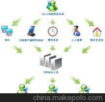 山西電話會議與太原市電話會議辦理 企業通信服務的專業選擇