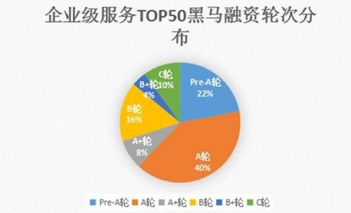 芳晟基金慧眼識珠，銷幫榮膺2017創(chuàng)業(yè)黑馬企業(yè)級服務TOP30
